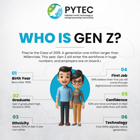 Who is GEN Z?