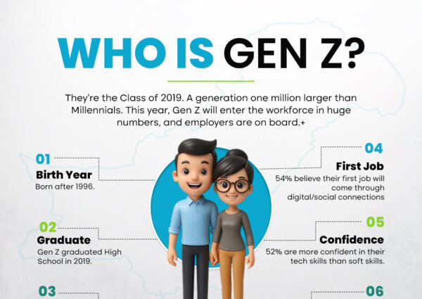 Who is GEN Z?